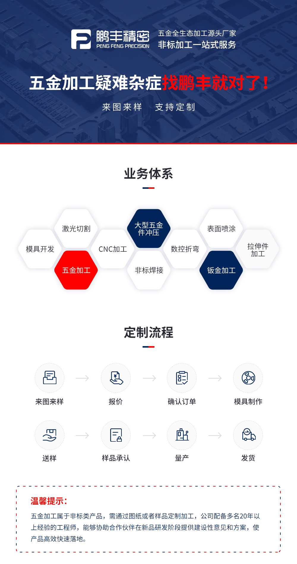 五金加（jiā）工類型.jpg